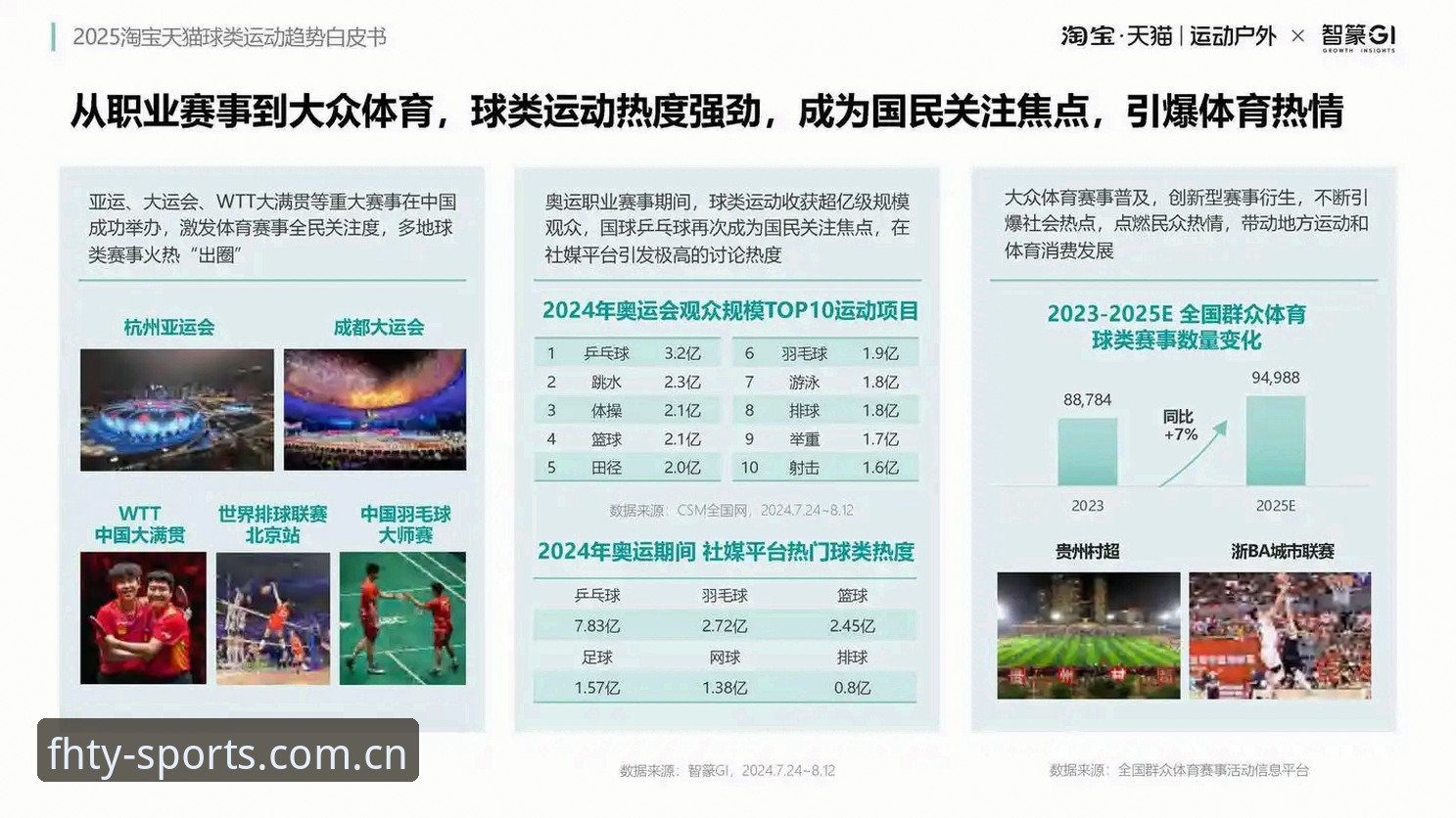 cn fhty sport赛事数据最新版 揭秘cn fhty sport赛事数据最新版:一个普通用户的升级实录与未来猜想