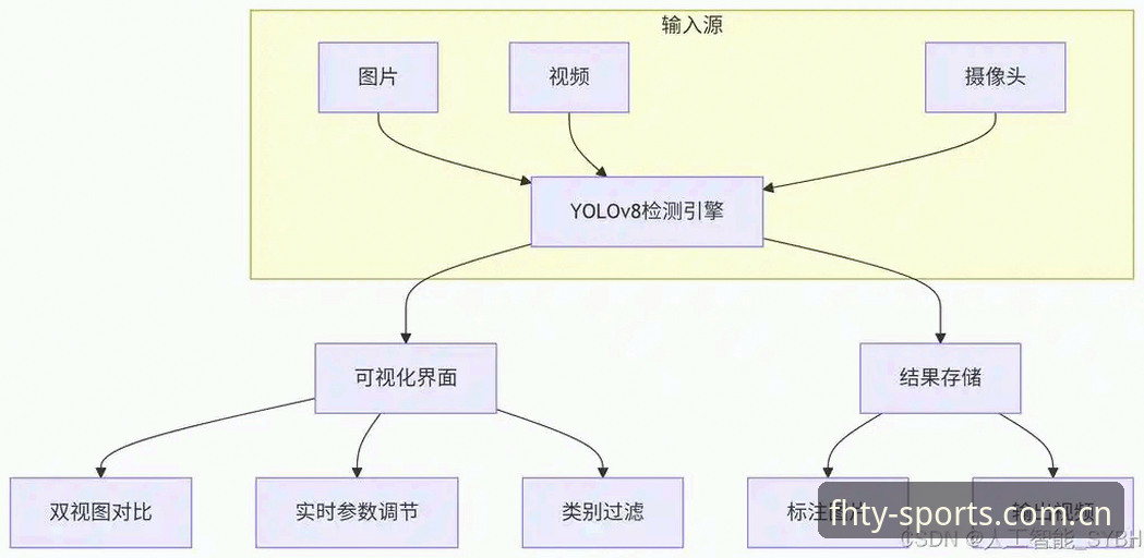 cn fhty sport赛事数据安装教程 cn fhty sport赛事数据安装完整指南:从入口切换到数据优化的实操方案